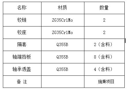 7月12日：鑄件加工詢價
